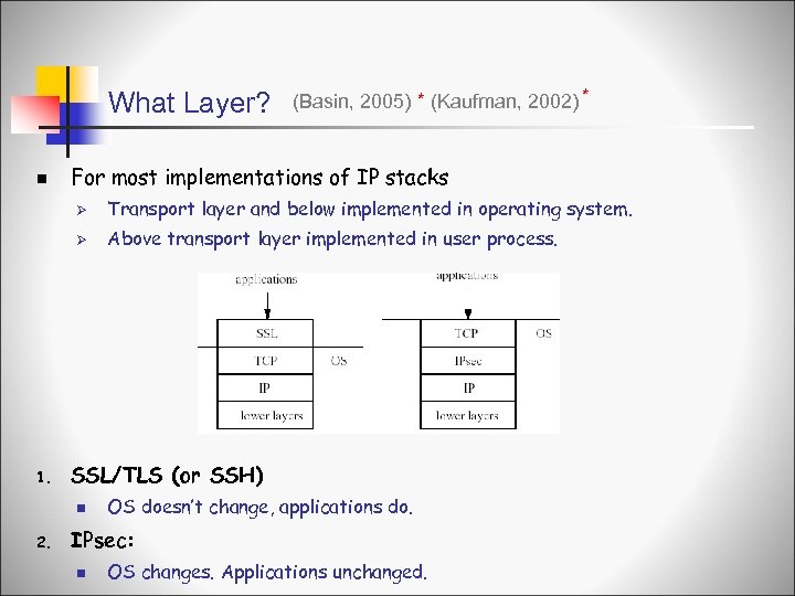 What Layer? n (Basin, 2005) * (Kaufman, 2002) * For most implementations of IP