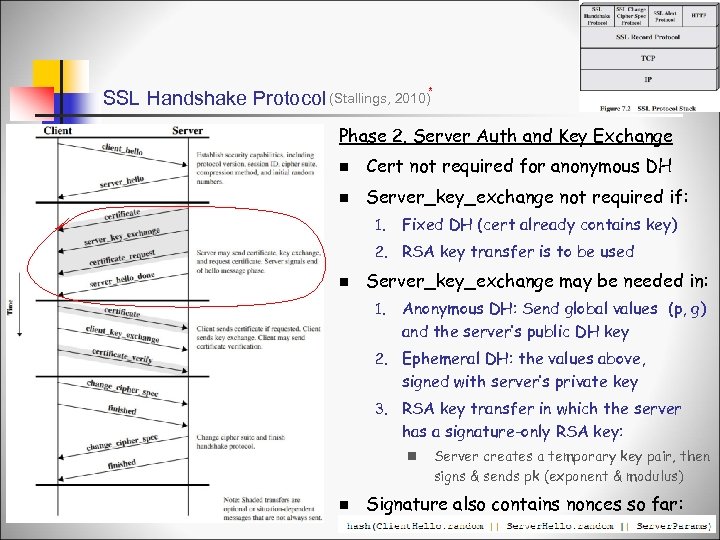 SSL Handshake Protocol (Stallings, 2010)* Phase 2. Server Auth and Key Exchange n Cert