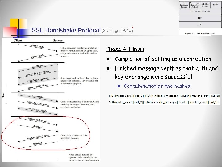 SSL Handshake Protocol (Stallings, 2010)* Phase 4. Finish n Completion of setting up a