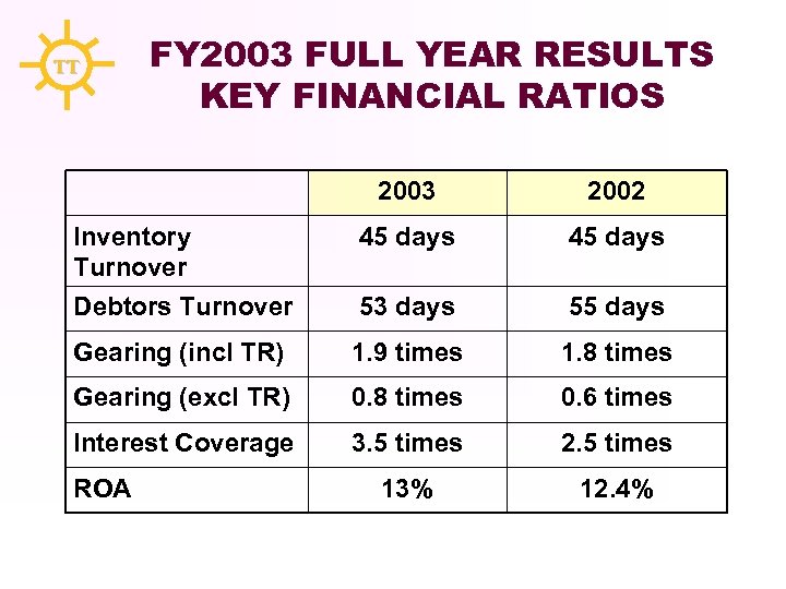 TT FY 2003 FULL YEAR RESULTS KEY FINANCIAL RATIOS 2003 2002 Inventory Turnover 45