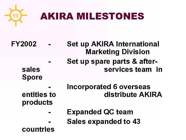 AKIRA MILESTONES TT FY 2002 sales Spore - entities to products countries Set up