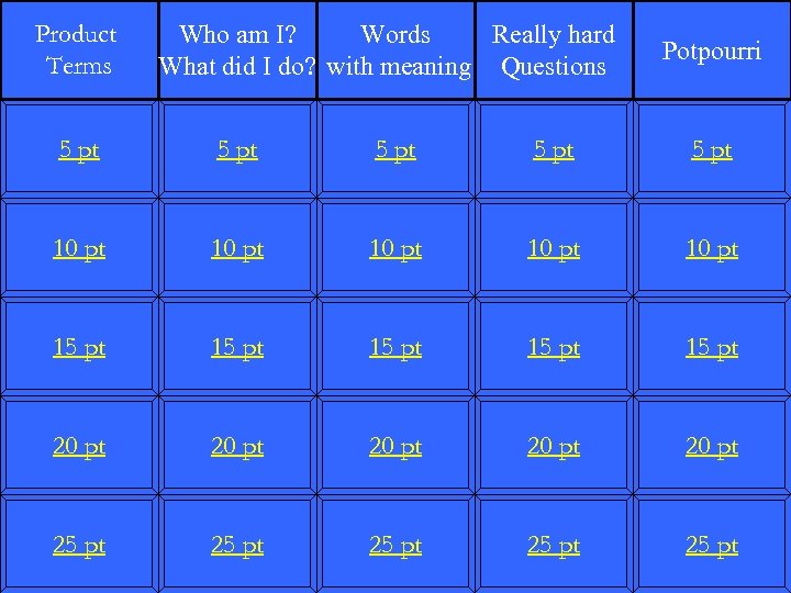 Product Terms Who am I? Words Really hard What did I do? with meaning