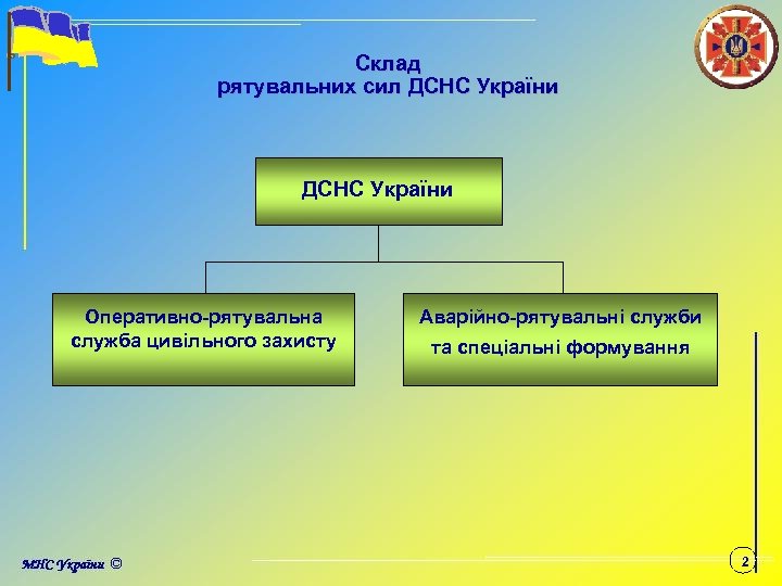 Склад рятувальних сил ДСНС України Оперативно-рятувальна служба цивільного захисту Аварійно-рятувальні служби та спеціальні формування