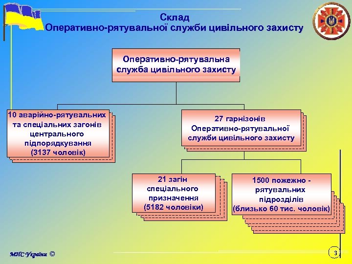 Склад Оперативно-рятувальної служби цивільного захисту Оперативно-рятувальна служба цивільного захисту 10 аварійно-рятувальних та спеціальних загонів