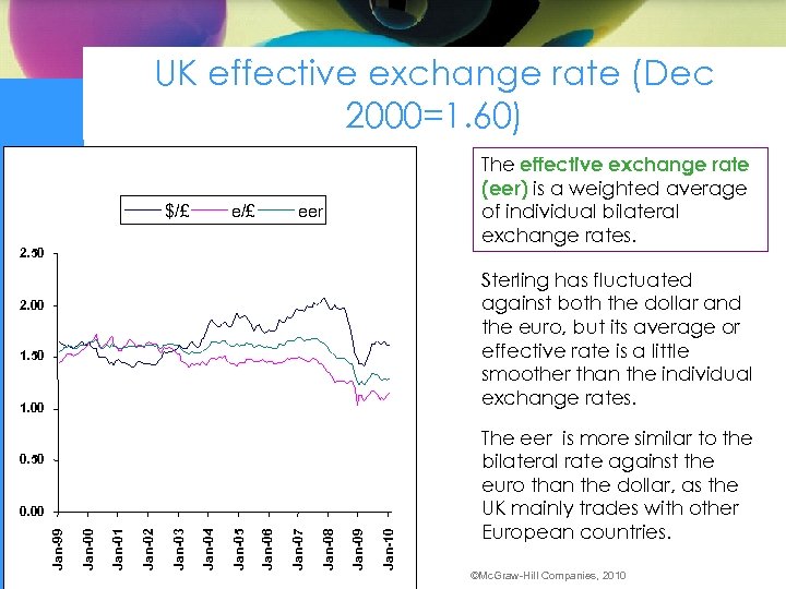 UK effective exchange rate (Dec 2000=1. 60) $/£ e/£ The effective exchange rate (eer)