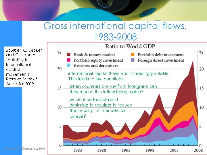 Gross international capital flows, 1983 -2008 Source: C. Becker and C. Noone: ‘Volatility in