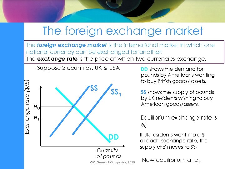 The foreign exchange market is the international market in which one national currency can