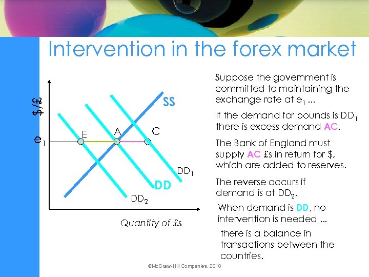 Intervention in the forex market SS $/£ e 1 Suppose the government is committed