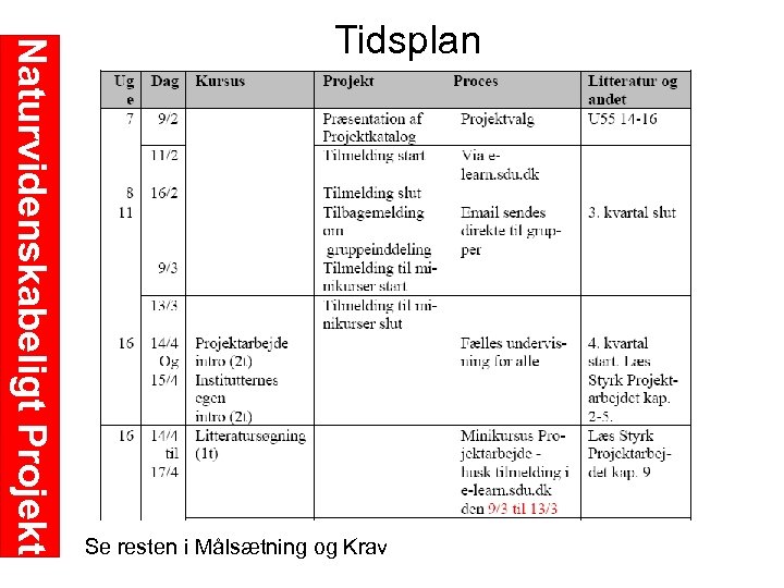 Naturvidenskabeligt Projekt Tidsplan Se resten i Målsætning og Krav 