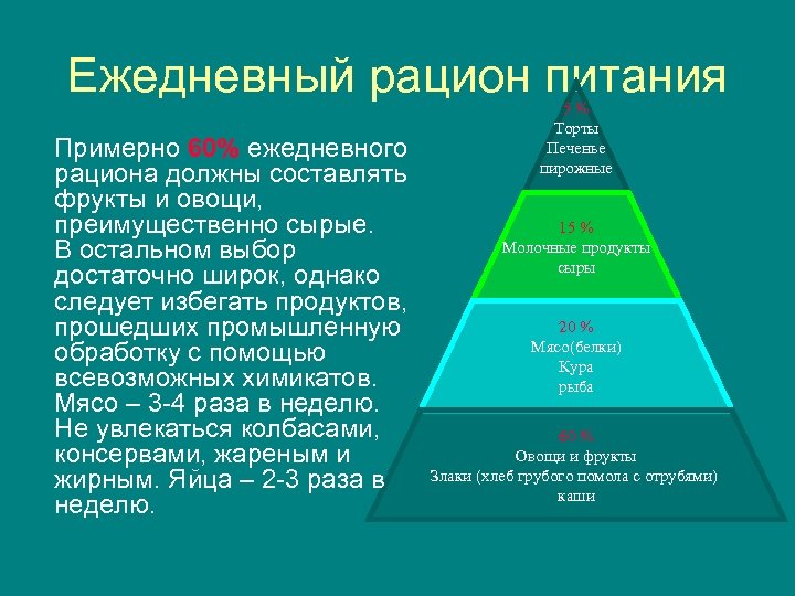 Ежедневный рацион питания Примерно 60% ежедневного рациона должны составлять фрукты и овощи, преимущественно сырые.
