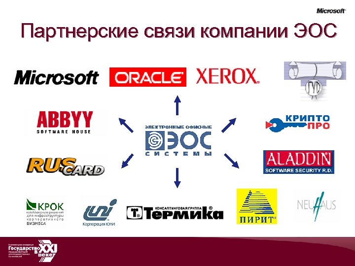 Партнерские связи компании ЭОС 
