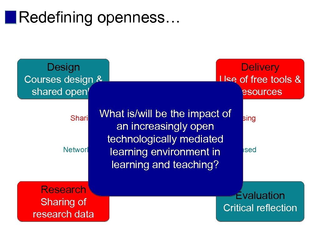 Redefining openness… Design Delivery Courses design & shared openly Use of free tools &