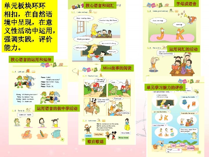 单元板块环环 相扣，在自然语 境中呈现，在意 义性活动中运用， 强调实践，评价 能力。 核心语言和词汇 字母或语音 运用词汇的活动 核心语言的运用和延伸 Mini故事的阅读 单元学习能力的评价 运用语言的做中学活动 歌曲歌谣