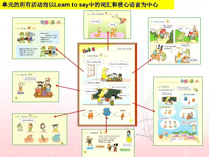 单元的所有活动均以Learn to say中的词汇和核心语言为中心 
