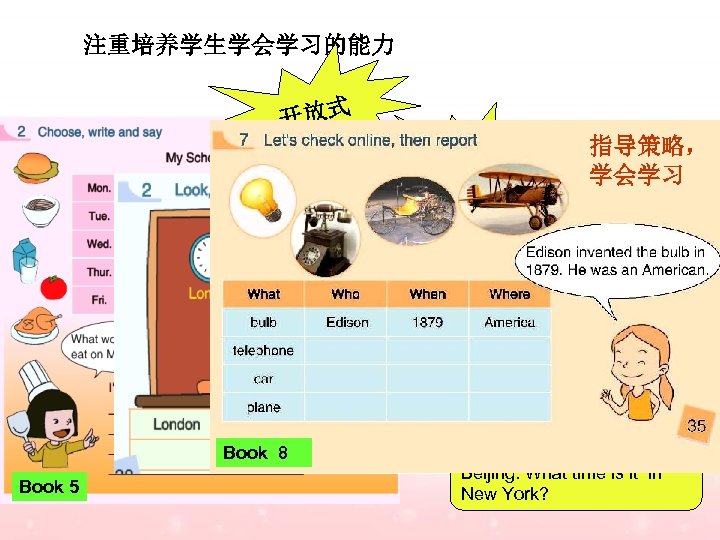 注重培养学生学会学习的能力 开放式 思维性 指导策略， 学会学习 Book 4 过去时 Book 8 Book 5 It’s 7：