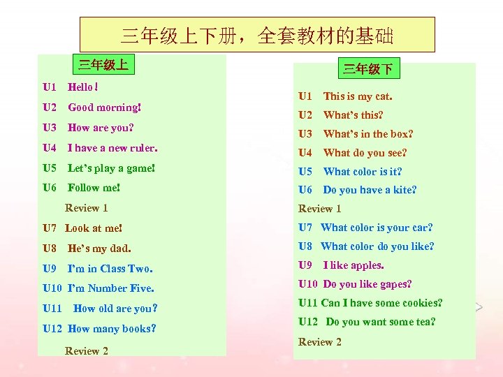三年级上下册，全套教材的基础 三年级上 U 1 Hello！ U 2 Good morning! U 3 How are you?
