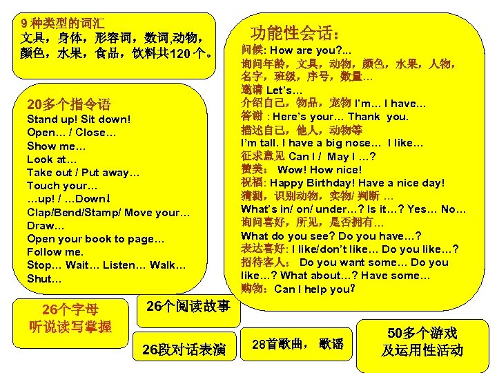 9 种类型的词汇 文具，身体，形容词，数词, 动物， 颜色，水果，食品，饮料共 120 个。 20多个指令语 Stand up! Sit down! Open… /