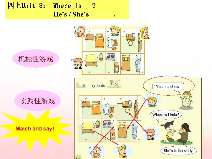 四上Unit 8： Where is ? He’s / She’s ———. 机械性游戏 实践性游戏 Match and say！