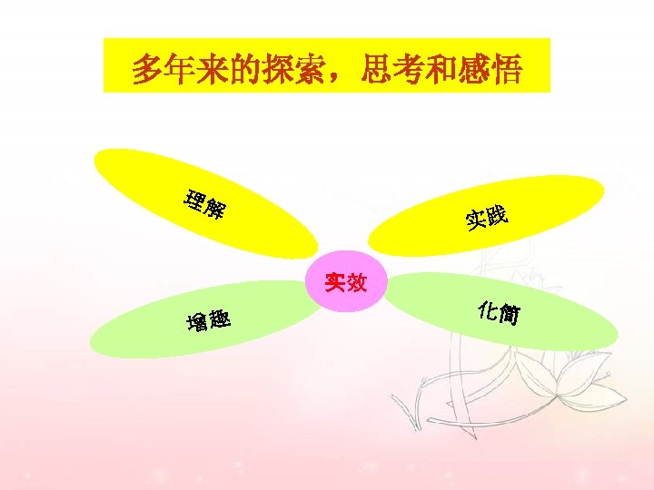 多年来的探索，思考和感悟 理解 实践 实效 增趣 化简 