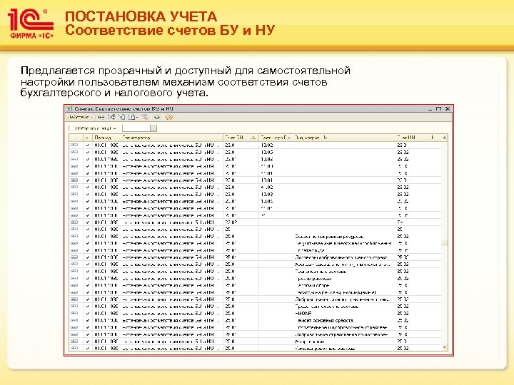 ПОСТАНОВКА УЧЕТА Соответствие счетов БУ и НУ Предлагается прозрачный и доступный для самостоятельной настройки