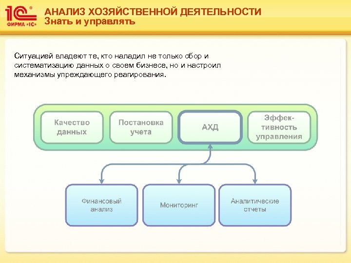 Деятельность знали. Перечень самых востребованных решений фирмы 1с:. Где в 1с найти анализ хозяйственной деятельности.