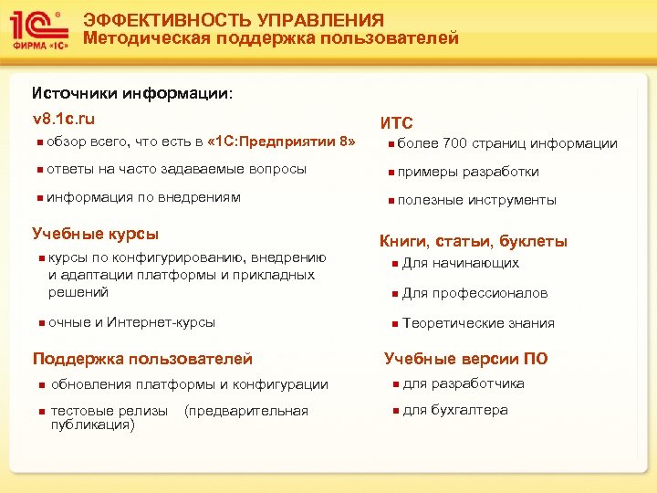 ЭФФЕКТИВНОСТЬ УПРАВЛЕНИЯ Методическая поддержка пользователей Источники информации: v 8. 1 c. ru ИТС n