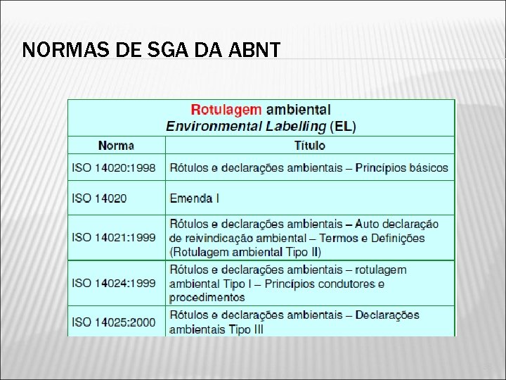 NORMAS DE SGA DA ABNT 38 