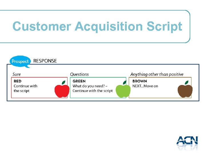 Customer Acquisition Script 