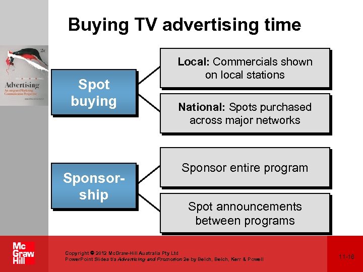 Buying TV advertising time Spot buying Sponsorship Local: Commercials shown on local stations National: