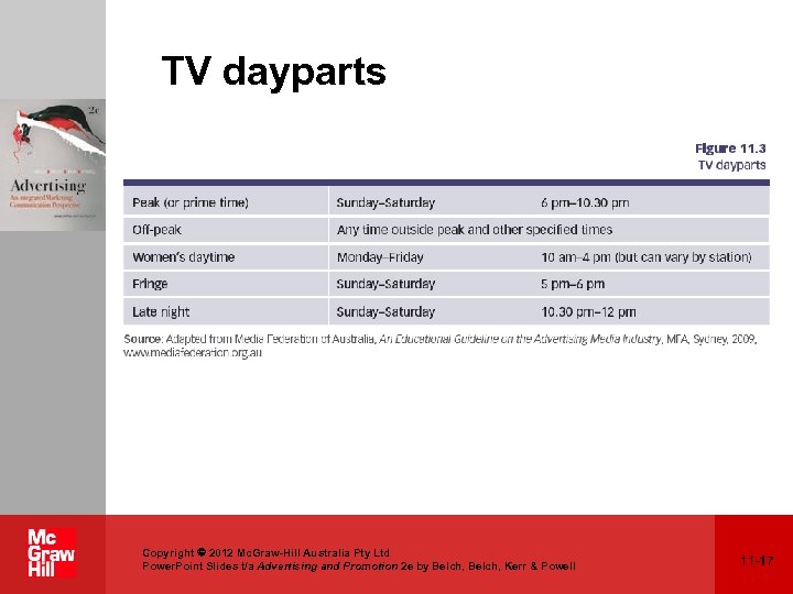 TV dayparts Copyright 2012 Mc. Graw-Hill Australia Pty Ltd Power. Point Slides t/a Advertising