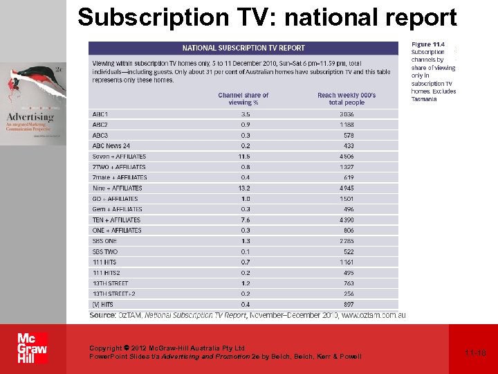 Subscription TV: national report Copyright 2012 Mc. Graw-Hill Australia Pty Ltd Power. Point Slides