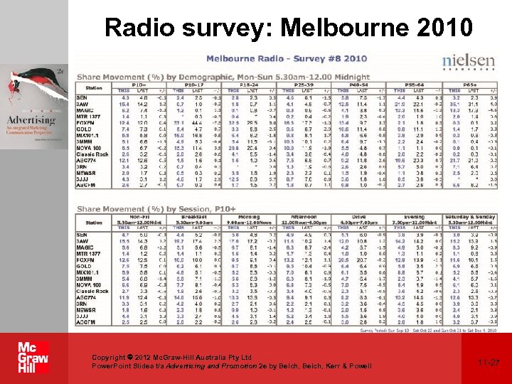 Radio survey: Melbourne 2010 Copyright 2012 Mc. Graw-Hill Australia Pty Ltd Power. Point Slides