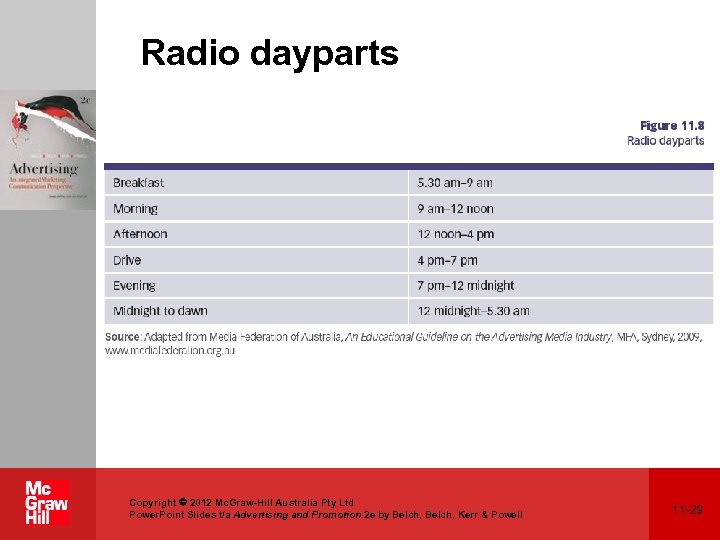 Radio dayparts Copyright 2012 Mc. Graw-Hill Australia Pty Ltd Power. Point Slides t/a Advertising