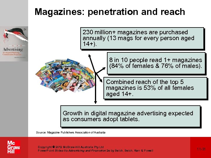 Magazines: penetration and reach 230 million+ magazines are purchased annually (13 mags for every