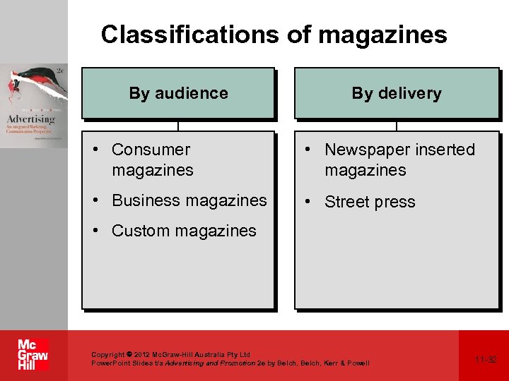 Classifications of magazines By audience By delivery • Consumer magazines • Newspaper inserted magazines