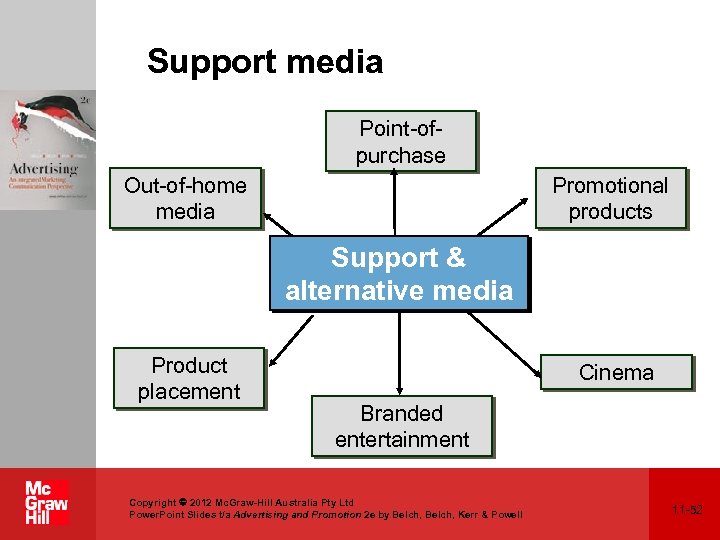 Support media Point-ofpurchase Out-of-home media Promotional products Support & alternative media Product placement Cinema