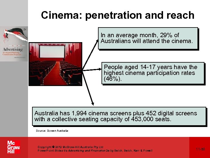 Cinema: penetration and reach In an average month, 29% of Australians will attend the