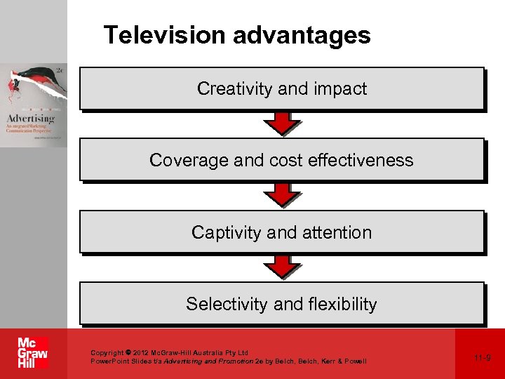 Television advantages Creativity and impact Coverage and cost effectiveness Captivity and attention Selectivity and