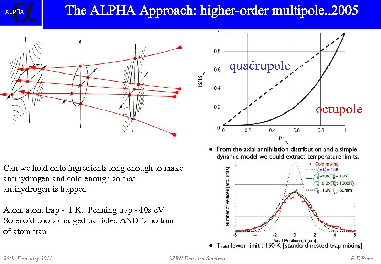 The ALPHA Approach: higher-order multipole. . 2005 quadrupole octupole Can we hold onto ingredients
