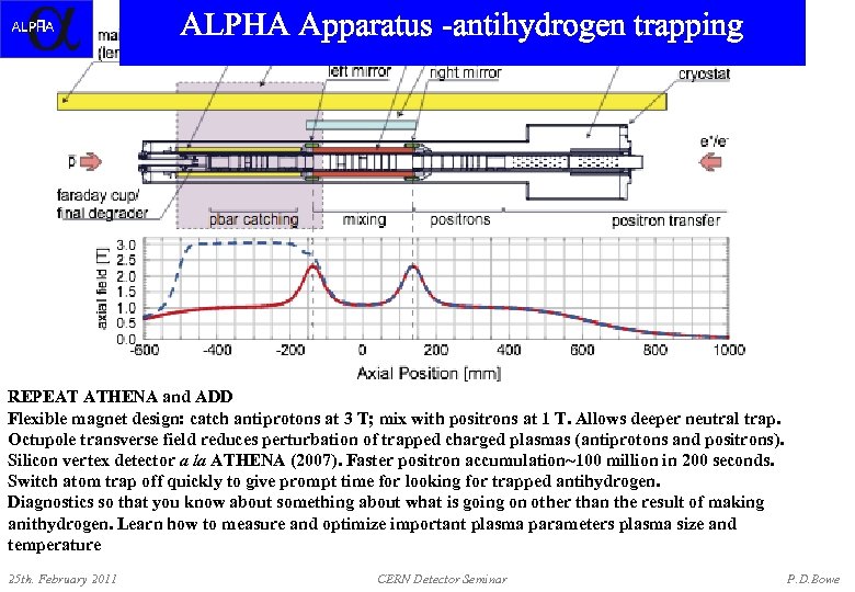 ALPHA Apparatus -antihydrogen trapping REPEAT ATHENA and ADD Flexible magnet design: catch antiprotons at