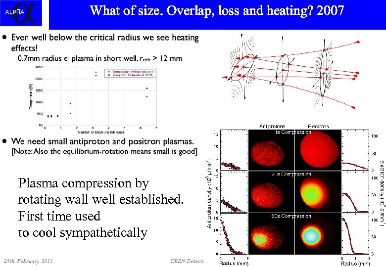 What of size. ALPHA and heating? Positrons in. Overlap, loss. Octupole 2007 Plasma compression