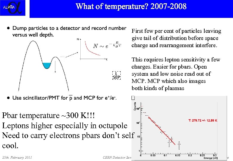 What of temperature? 2007 -2008 Positrons in ALPHA Octupole First few per cent of