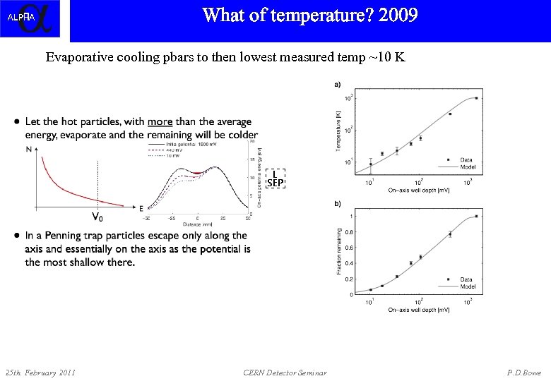 What of temperature? 2009 Positrons in ALPHA Octupole Evaporative cooling pbars to then lowest