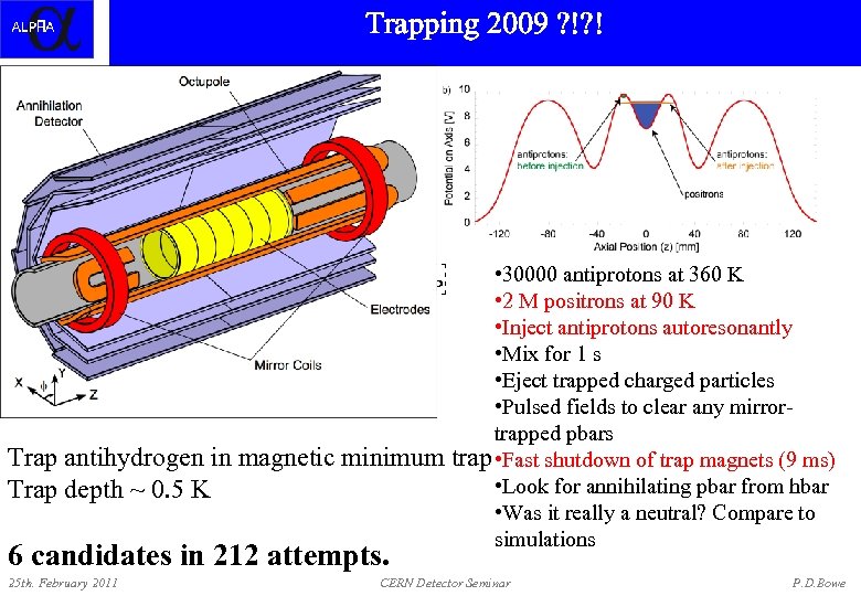 Positrons in. Trapping 2009 ? !? ! ALPHA Octupole • 30000 antiprotons at 360
