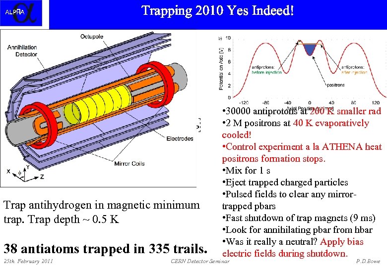 Trapping 2010 Yes Indeed! Positrons in ALPHA Octupole   Trap antihydrogen in magnetic minimum