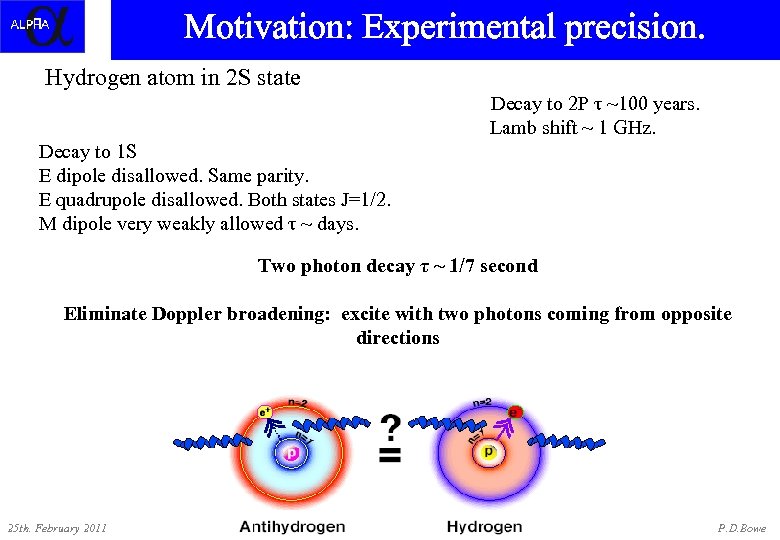 Motivation: Experimental precision. Hydrogen atom in 2 S state Decay to 2 P τ