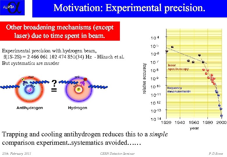 Motivation: Experimental precision. Other broadening mechanisms (except laser) due to time spent in beam.
