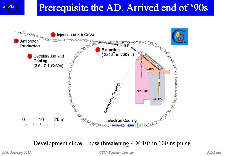 Prerequisite CPT tests the AD. Arrived end of ‘ 90 s Development since…now threatening