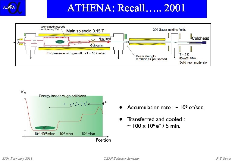 ATHENA: Recall…. . 2001 _ 25 th. February 2011 + CERN Detector Seminar P.