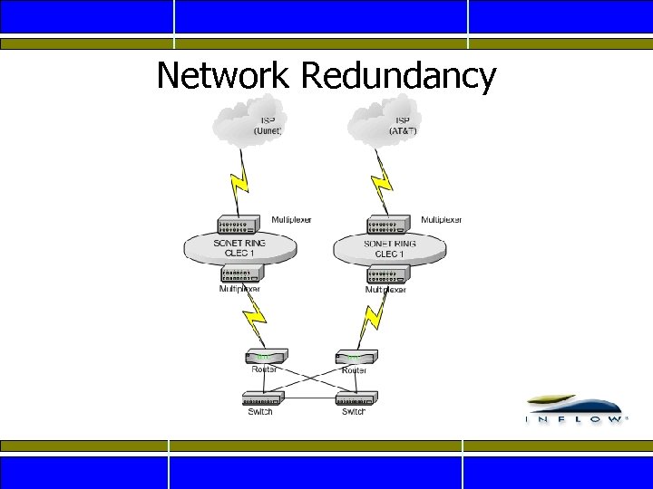 Network Redundancy 